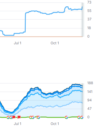 Christchurch business seo success story graph@#. 